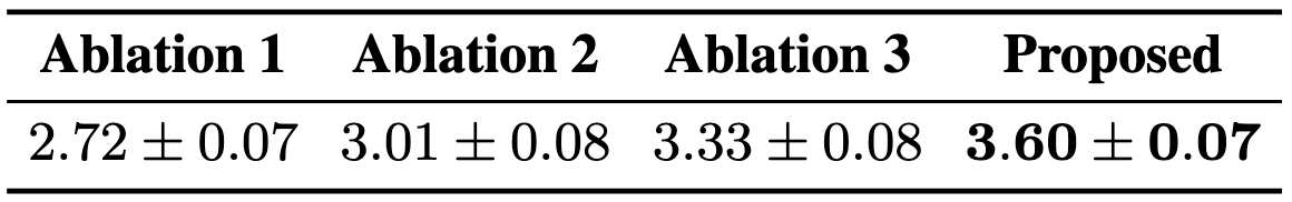 Emosical Ablation MOS Results