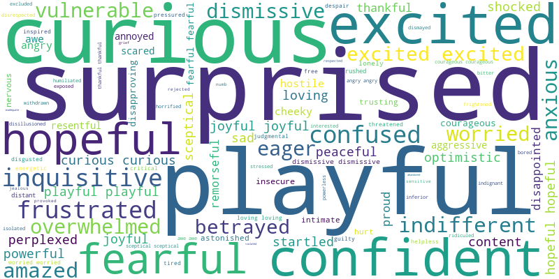 Word cloud of Emosical
